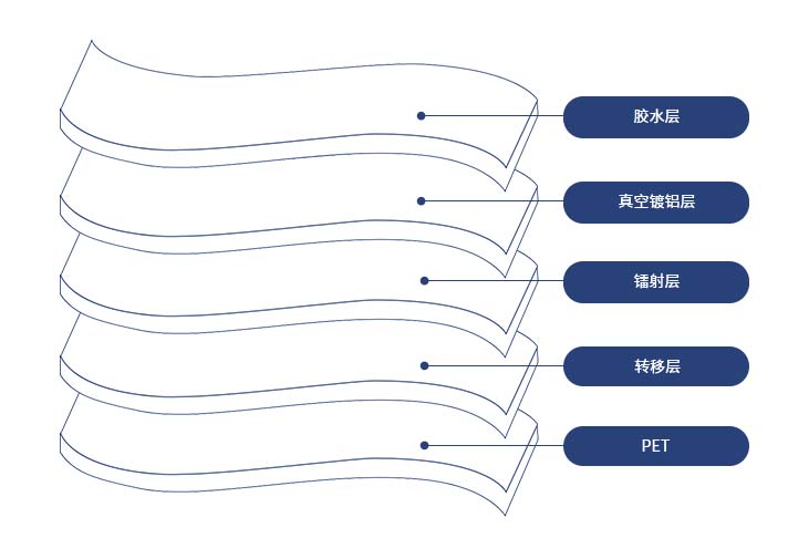 產(chǎn)品特性